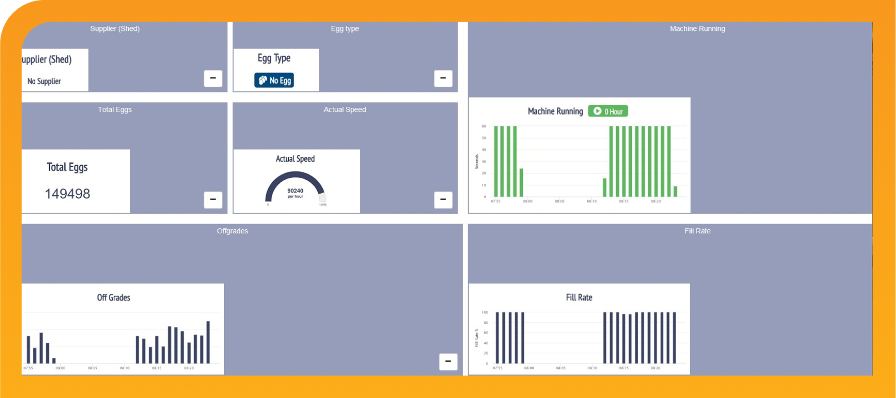 リアルタイム・ダッシュボード