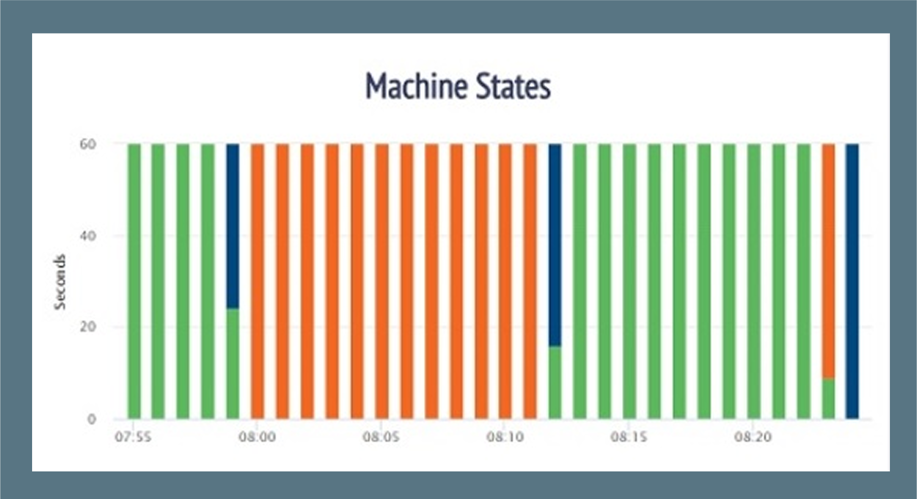 リアルタイム・ダッシュボード